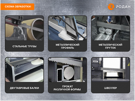 Ленточнопильный станок для резки металла MetalTec BS 228 FH