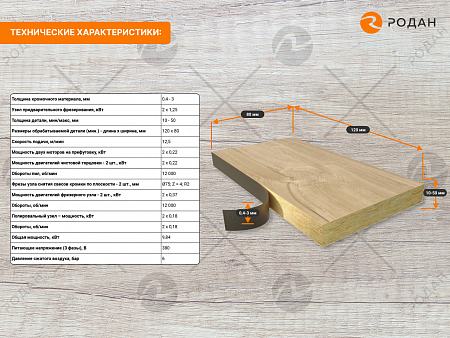 Станок кромкооблицовочный WoodTec Compact F