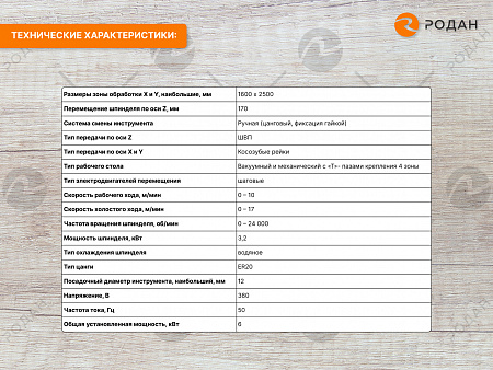 Фрезерный станок с ЧПУ по дереву WoodTec H 1625L