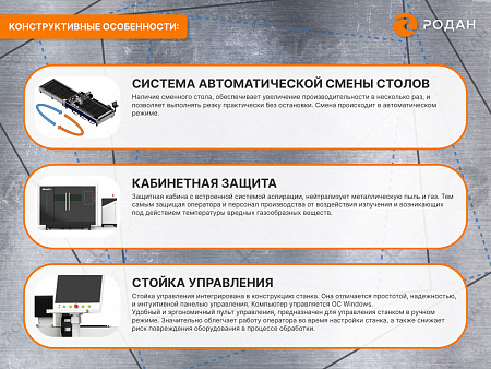 Промышленный комплекс лазерной резки MetalTec 1530P (2000Вт)