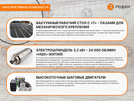Фрезерно-гравировальный станок с ЧПУ WoodTec CH 1325L