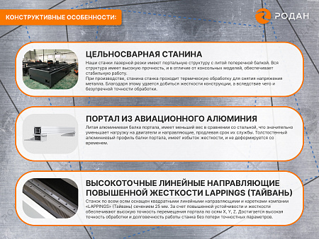 Оптоволоконный лазерный станок для резки металла MetalTec 1530B (3000W)