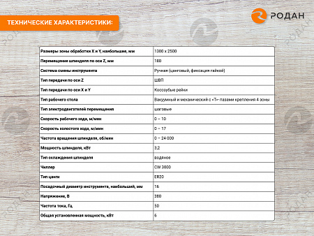 Фрезерно-гравировальный станок с ЧПУ WoodTec CH 1325L