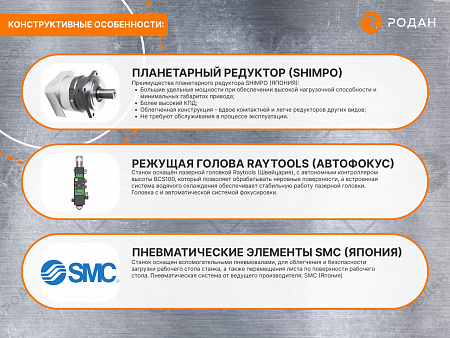 Лазерный станок для резки металла MetalTec 1530 (1500W)