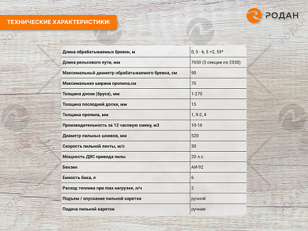 Ленточная бензиновая пилорама Кедр-90Б (HONDA 20Л.С.)
