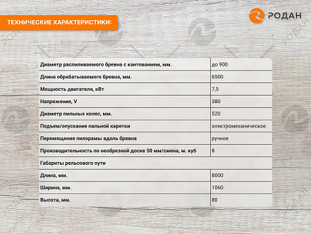 Ленточная пилорама «Тайга Т2»