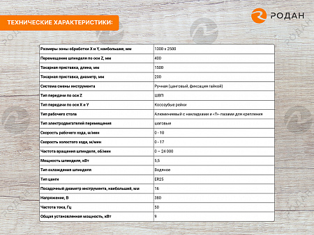 Фрезерно-гравировальный станок с ЧПУ StoneTec 1325R