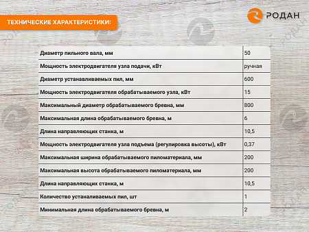 Пилорама дисковая ПДПУ 600 (1П-600)