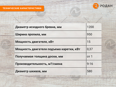 Пилорама Алтай-3™ 1200 проф
